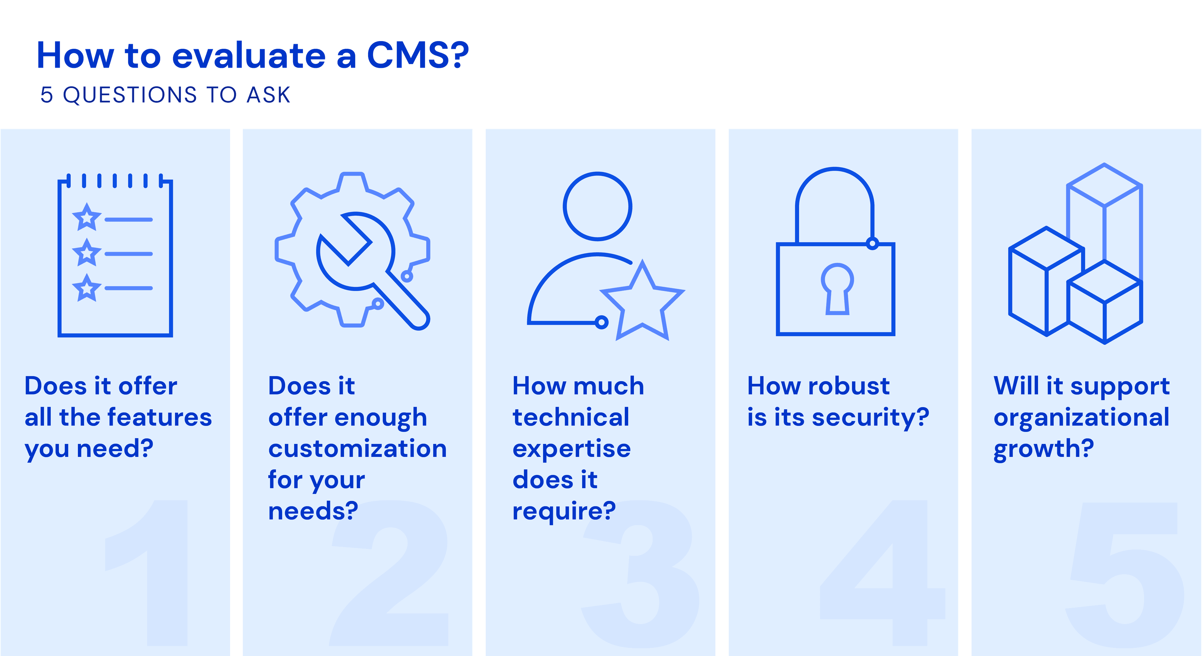 What is a CMS: considerations