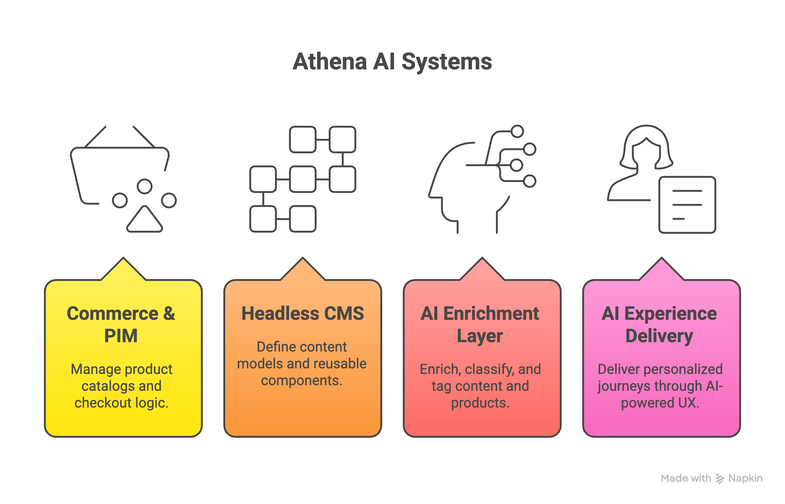 Athena AI Systems