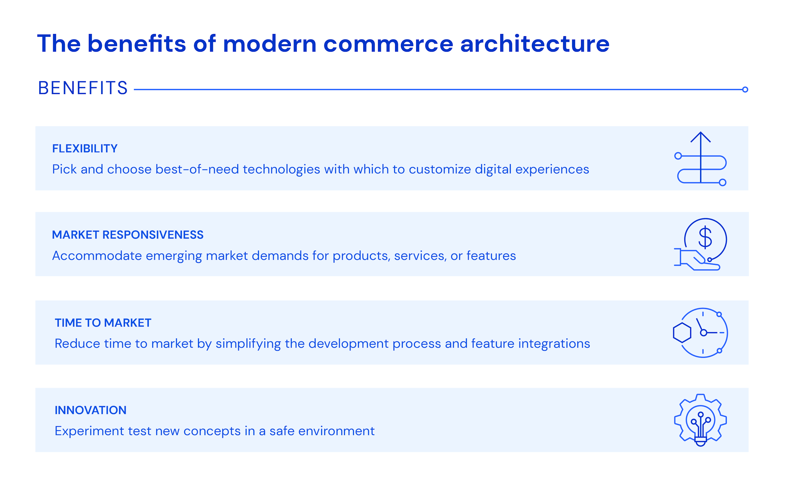 The benefits of modern commerce architecture