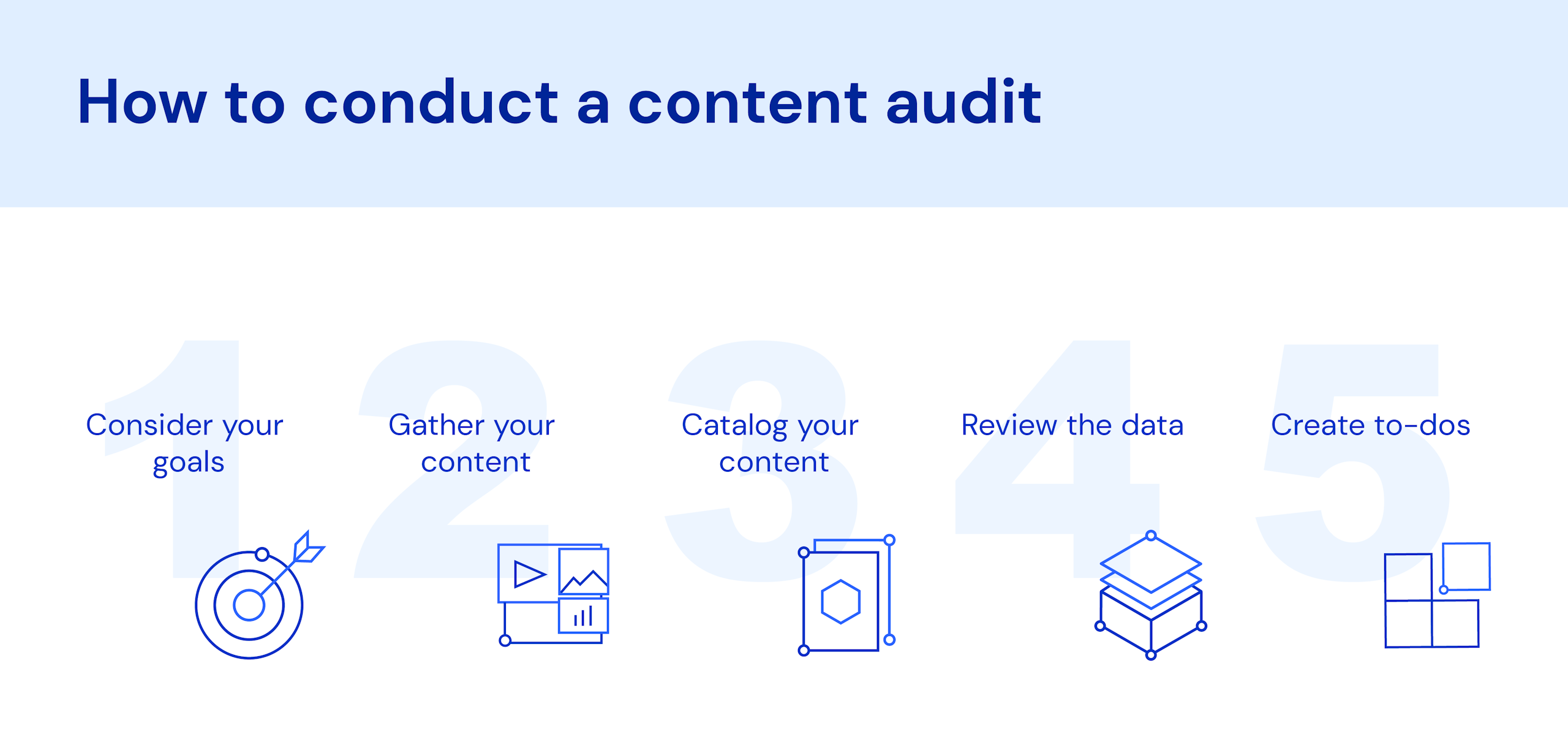 How to conduct a content audit