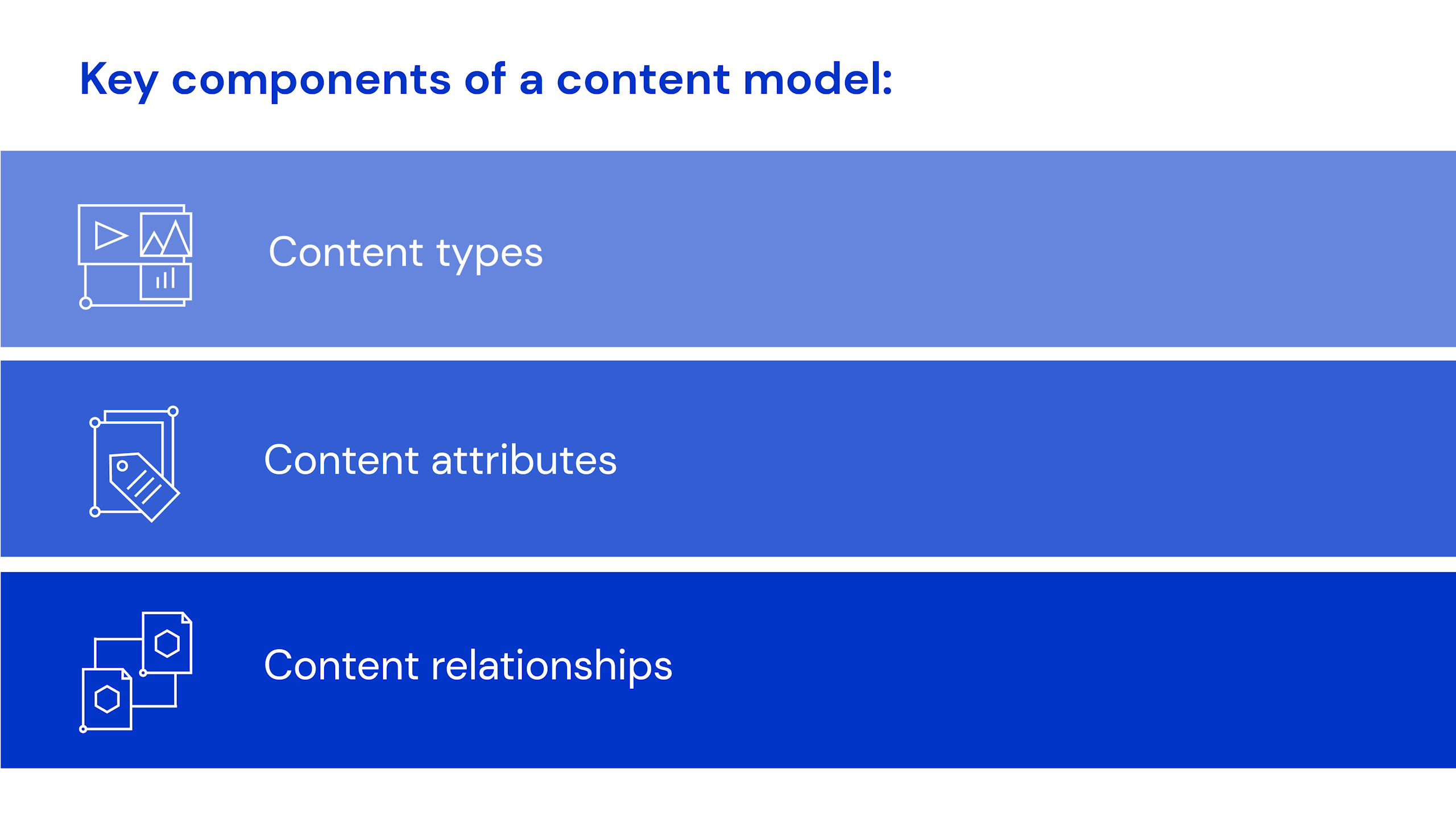 Key components of a content model