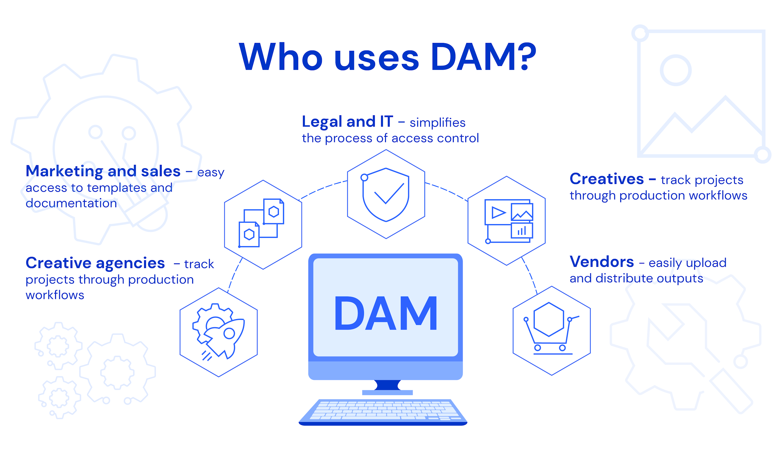 Who uses a DAM