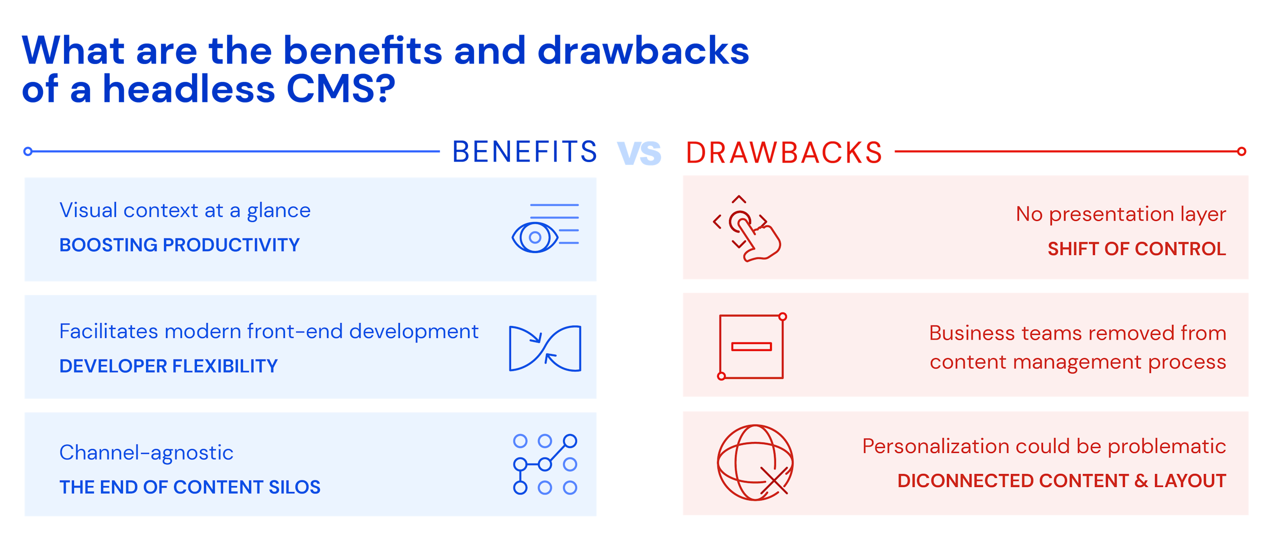 What is a headless CMS Benefits and drawbakcs