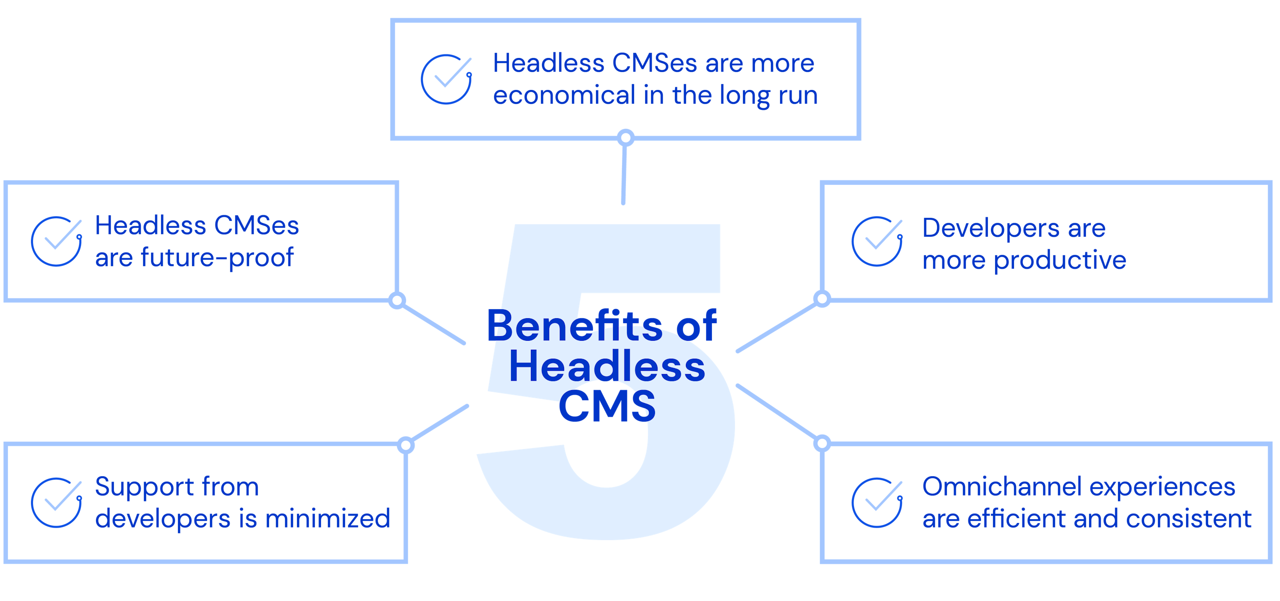 Top 5 Headless CMS Benefits