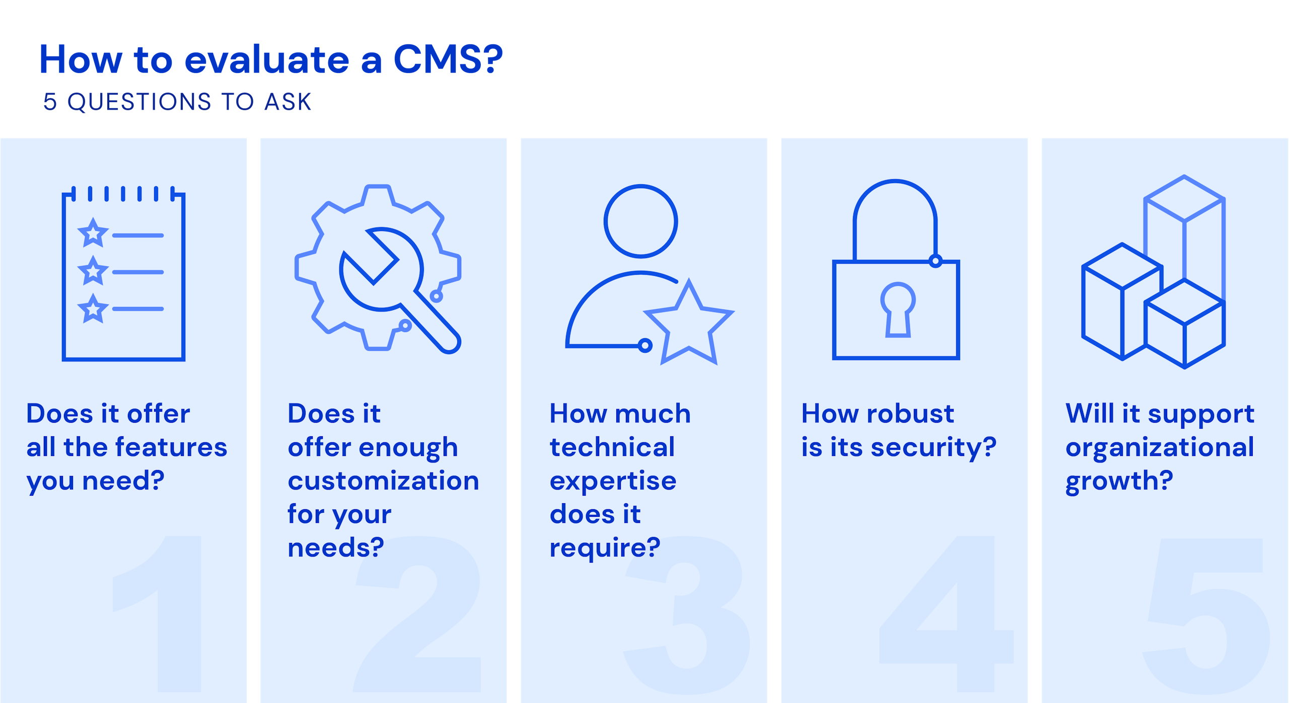 What is a CMS: considerations