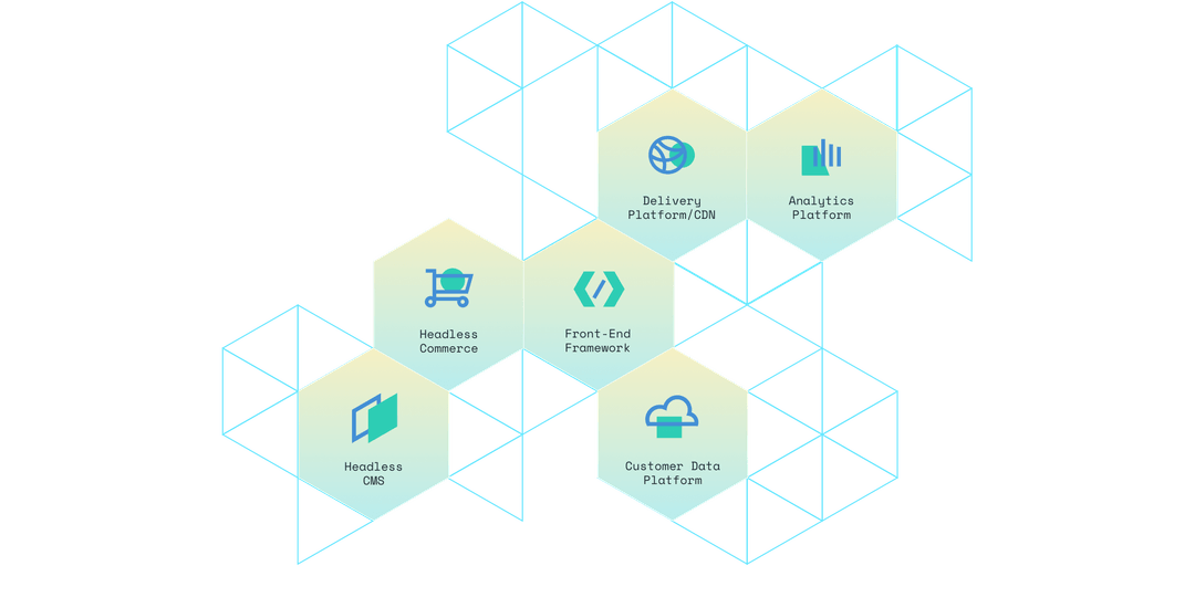 Delivering personalized and fast experiences at scale