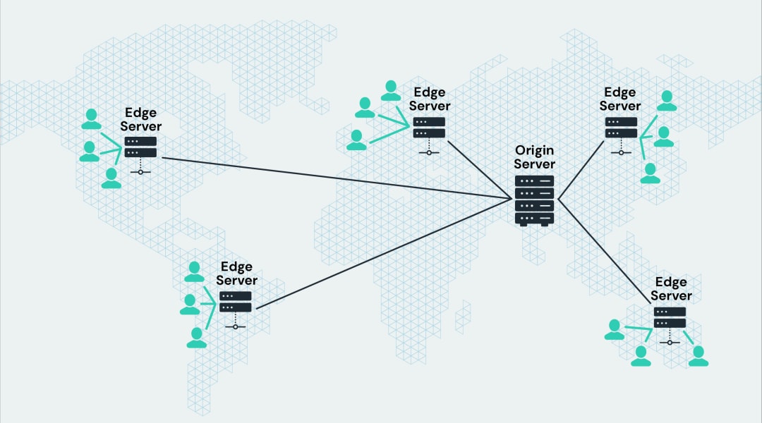 Personalizing webpages with Akamai EdgeWorkers
