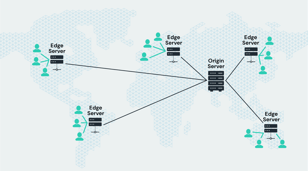 Personalizing webpages with Akamai EdgeWorkers