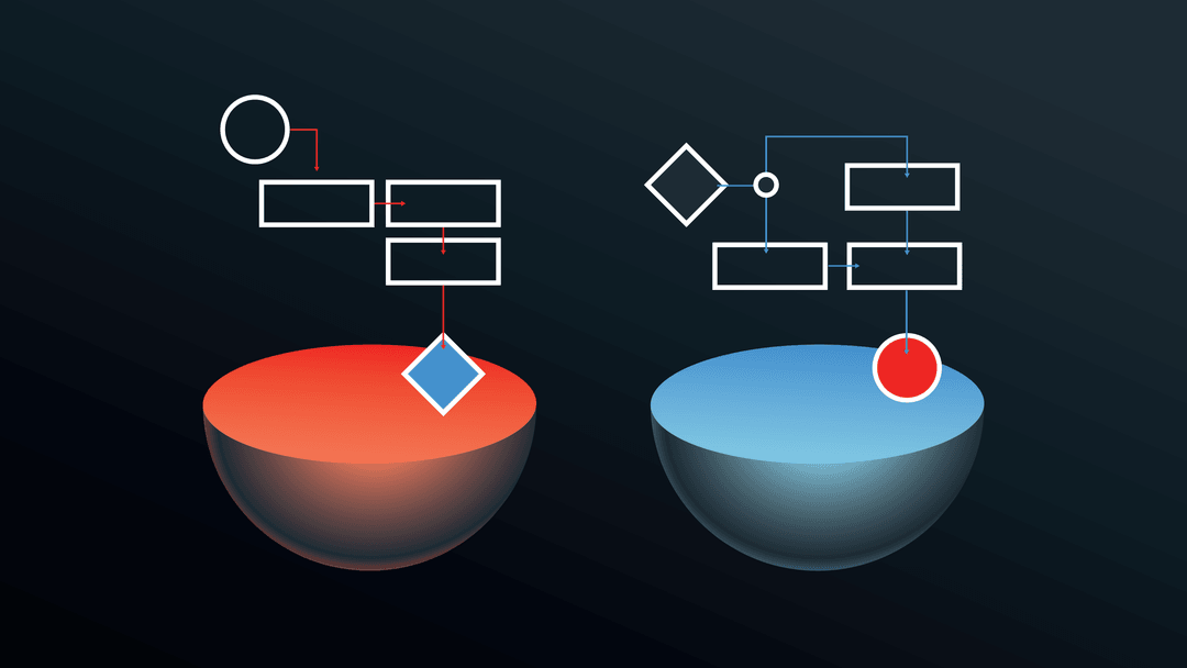 Balancing team workflows with composable architectures