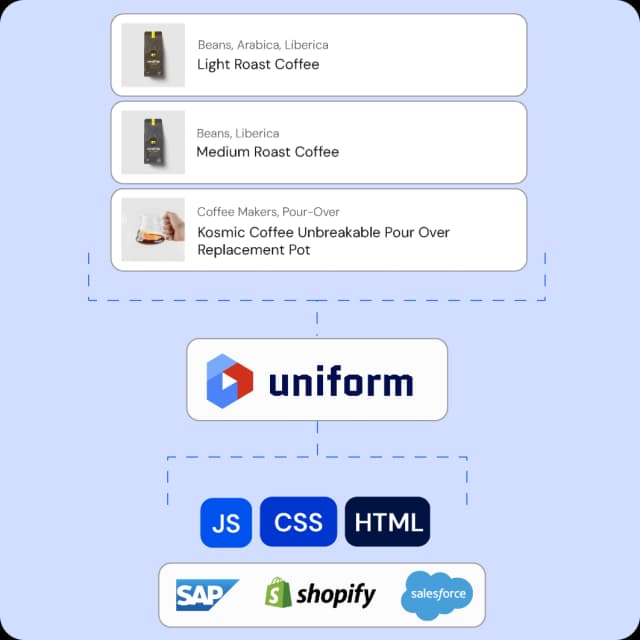 Dxp Composable Examples Composable Digital Experience Platform (DXP) | Uniform Composable DXP